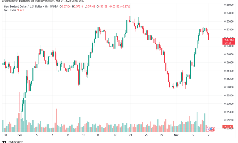 تحليل-NZDUSD-7-3-2025