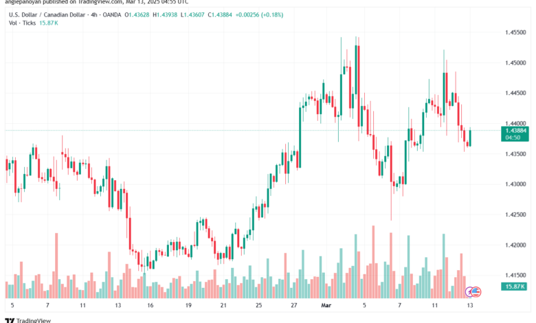 تحليل-USDCAD-13-3-2025