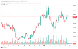 تحليل-USDCAD-14-3-2025