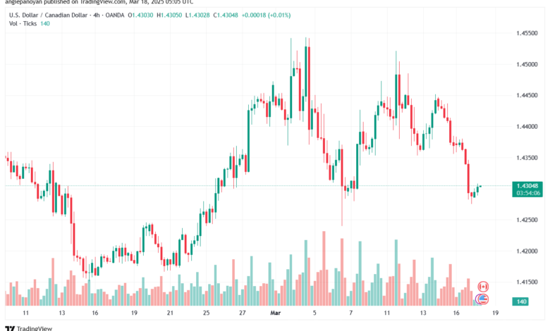 تحليل-USDCAD-18-3-2025