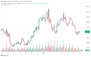 تحليل-USDCAD-19-3-2025