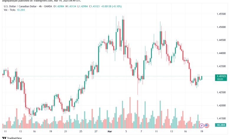 تحليل-USDCAD-19-3-2025