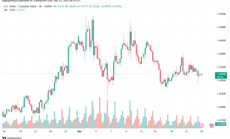 تحليل-USDCAD-25-3-2025