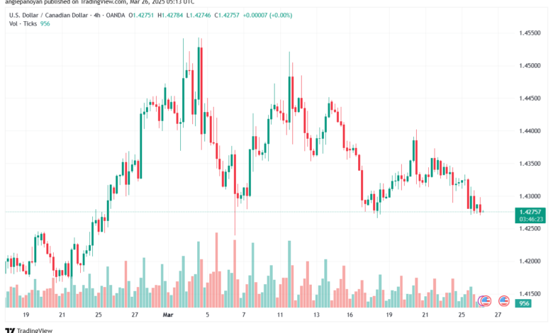 تحليل-USDCAD-26-3-2025