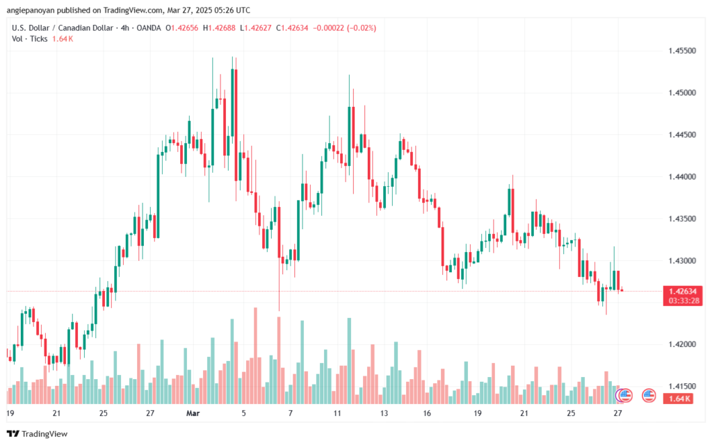 تحليل-USDCAD-27-3-2025