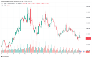 تحليل-USDCAD-27-3-2025