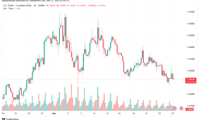 تحليل-USDCAD-27-3-2025