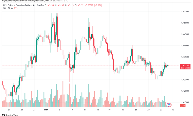 تحليل-USDCAD-28-3-2025