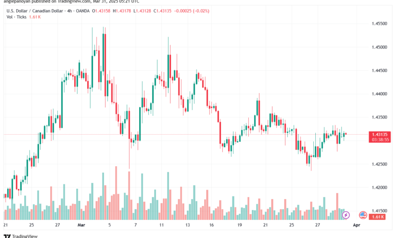 تحليل-USDCAD-31-3-2025