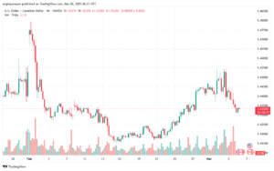 تحليل-USDCAD-6-3-2025