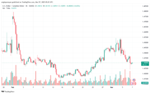 تحليل-USDCAD-7-3-2025