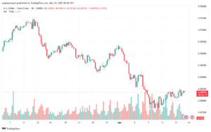 تحليل-USDCHF-14-3-2025