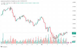 تحليل-USDCHF-17-3-2025