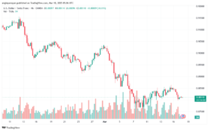 تحليل-USDCHF-18-3-2025