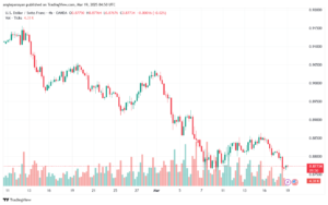 تحليل-USDCHF-19-3-2025