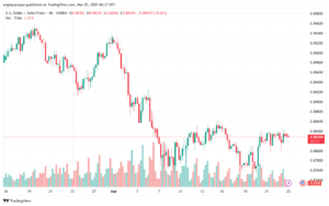 تحليل-USDCHF-25-3-2025