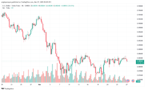 تحليل-USDCHF-27-3-2025