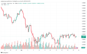 تحليل-USDCHF-28-3-2025