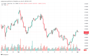 تحليل-USDCHF-3-3-2025