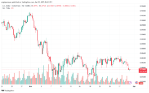 تحليل-USDCHF-31-3-2025