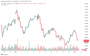 تحليل-USDCHF-4-3-2025