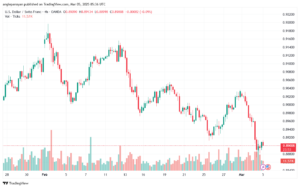 تحليل-USDCHF-5-3-2025