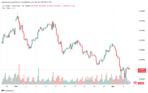 تحليل-USDCHF-6-3-2025