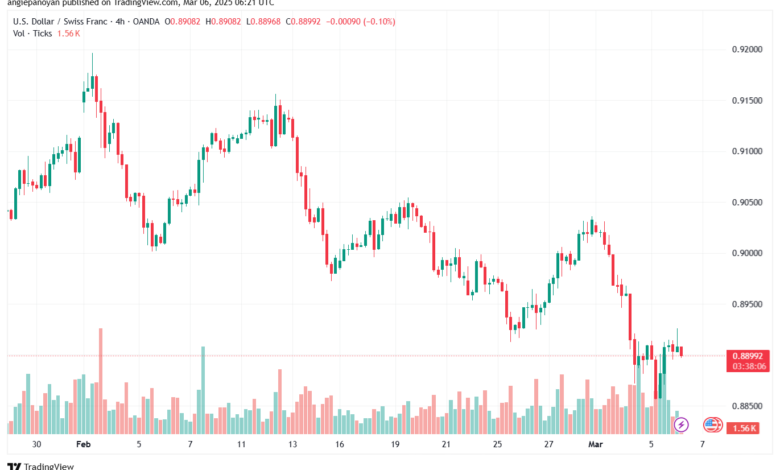 تحليل-USDCHF-6-3-2025