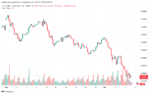 تحليل-USDCHF10-3-2025