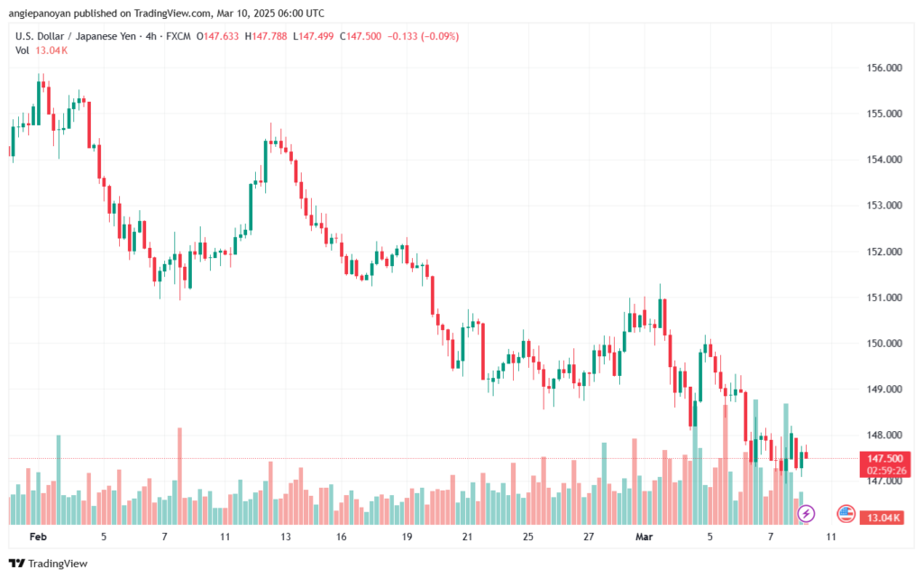 تحليل-USDJPY-10-3-2025