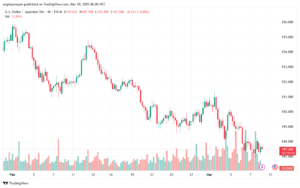 تحليل-USDJPY-10-3-2025