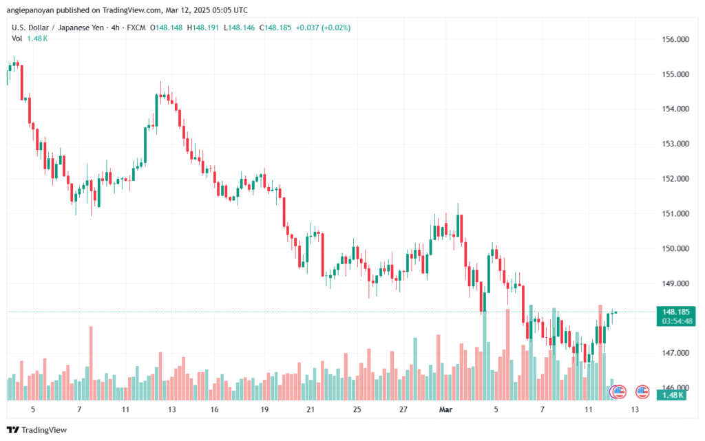 تحليل-USDJPY-12-3-2025