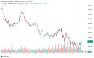تحليل-USDJPY-12-3-2025