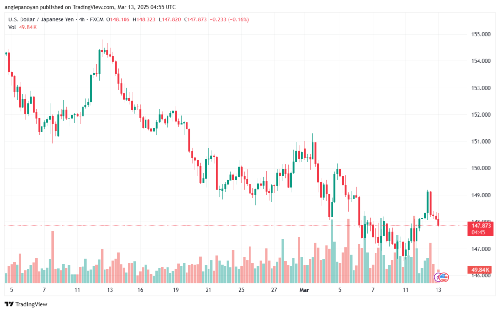 تحليل-USDJPY-13-3-2025