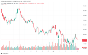 تحليل-USDJPY-13-3-2025