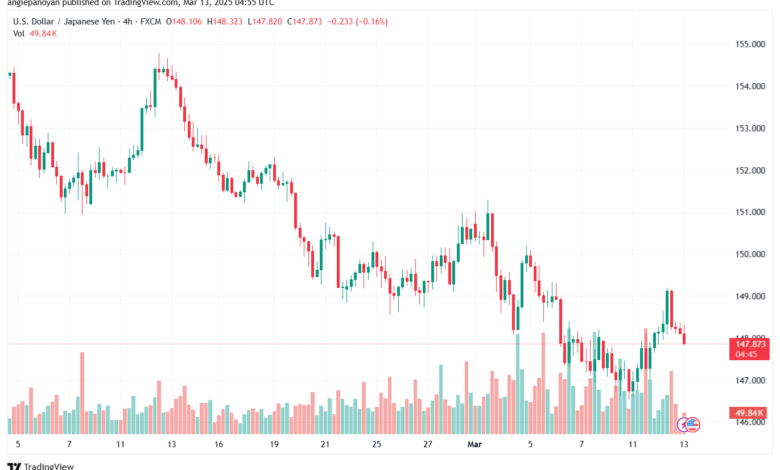 تحليل-USDJPY-13-3-2025