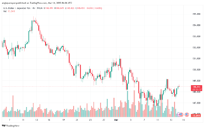 تحليل-USDJPY-14-3-2025