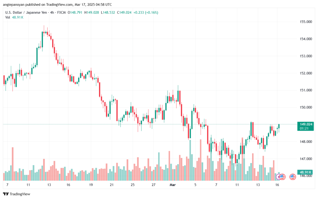 تحليل-USDJPY-17-3-2025