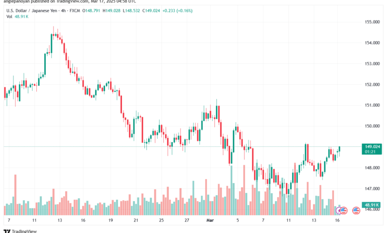 تحليل-USDJPY-17-3-2025
