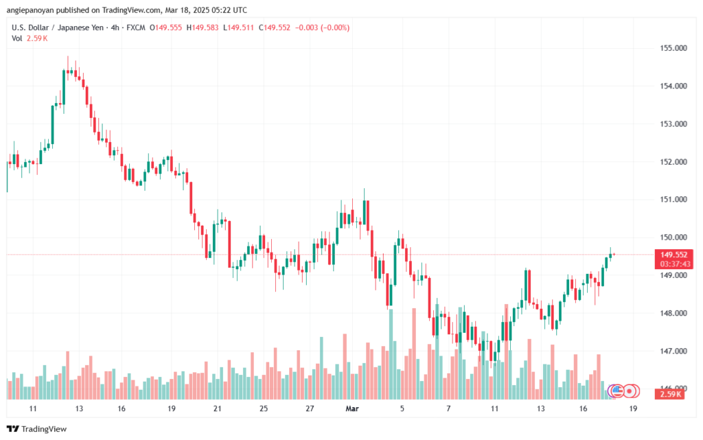تحليل-USDJPY-18-3-2025