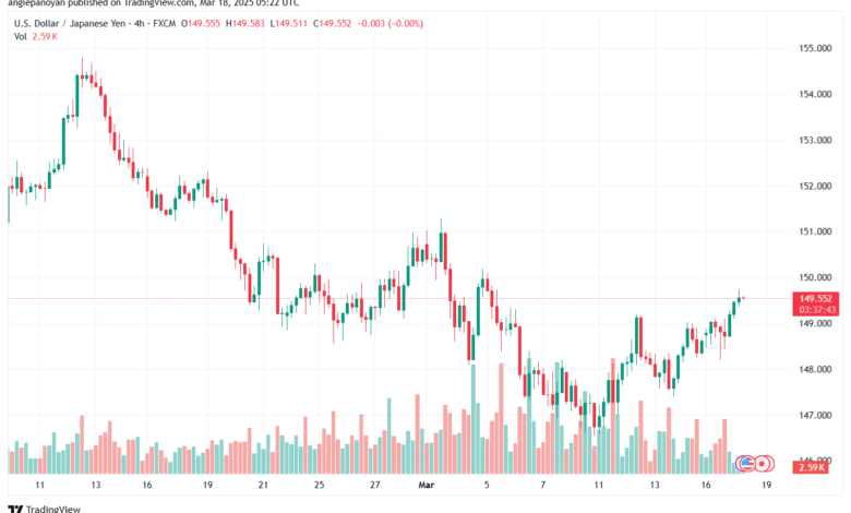 تحليل-USDJPY-18-3-2025