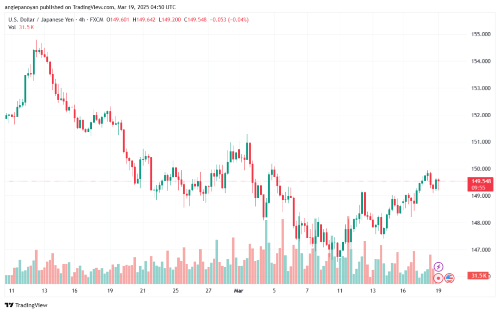 تحليل-USDJPY-19-3-2025