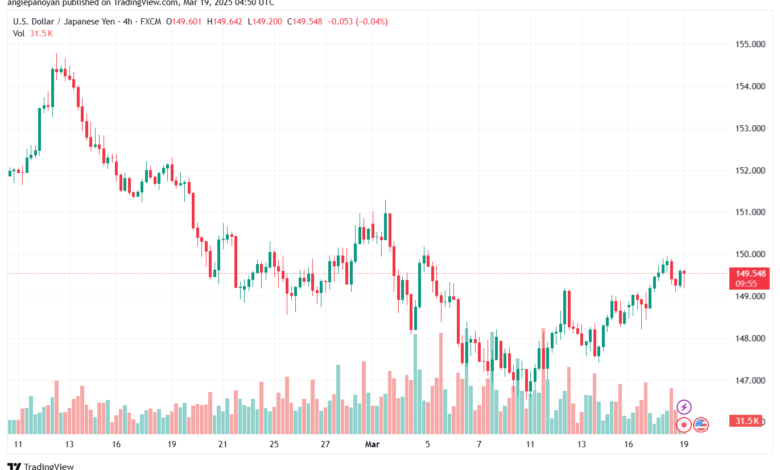 تحليل-USDJPY-19-3-2025