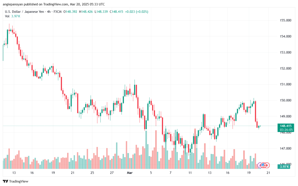 تحليل-USDJPY-20-3-2025