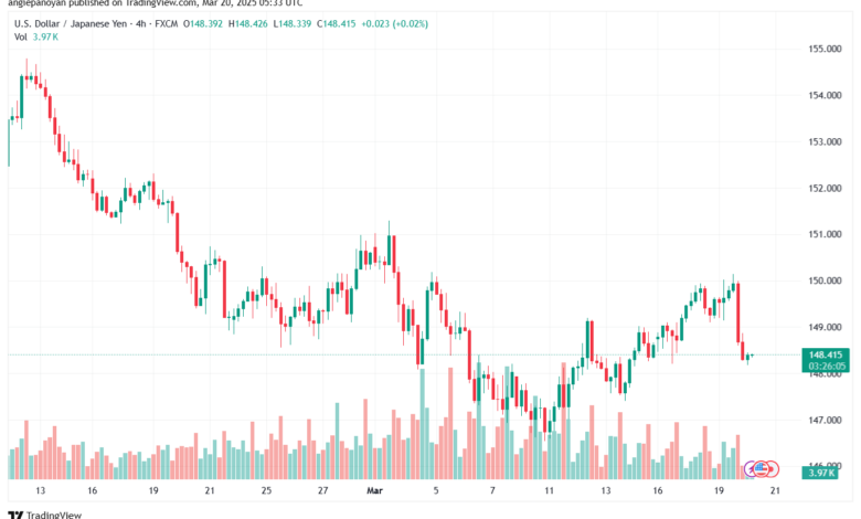 تحليل-USDJPY-20-3-2025