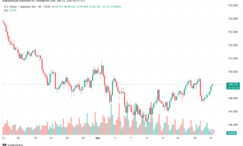تحليل-USDJPY-21-3-2025