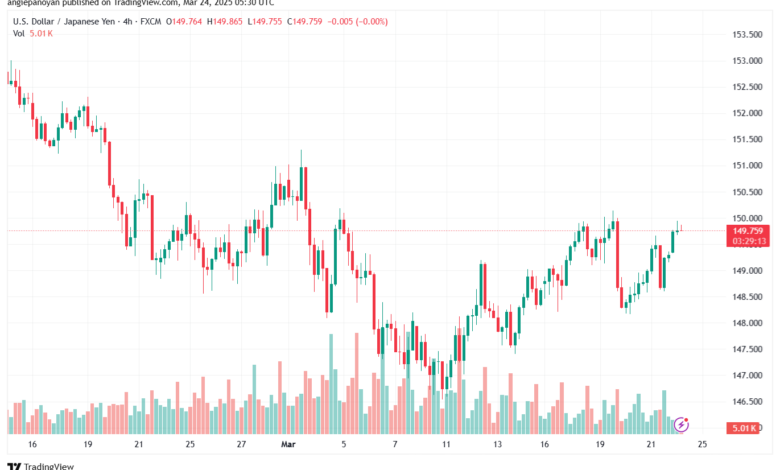 تحليل-USDJPY-24-3-2025