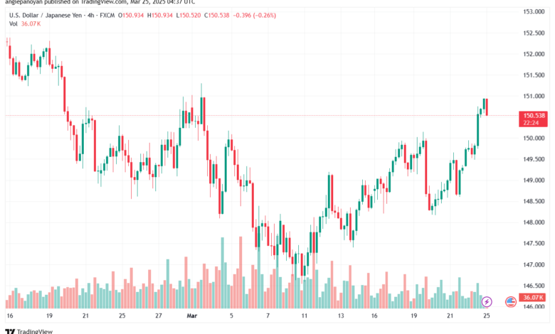 تحليل-USDJPY-25-3-2025