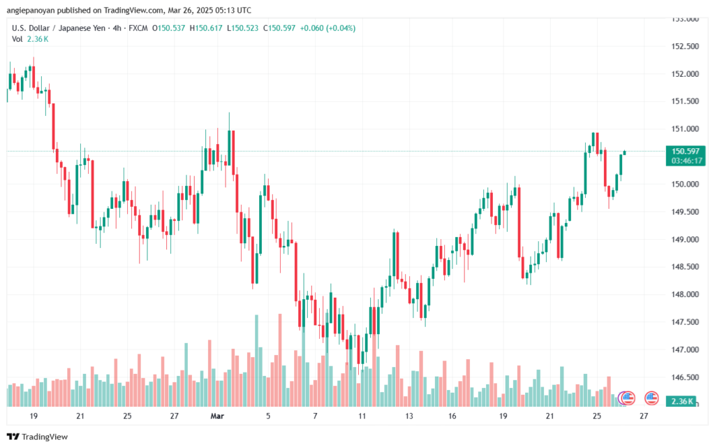 تحليل-USDJPY-26-3-2025