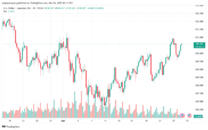 تحليل-USDJPY-26-3-2025